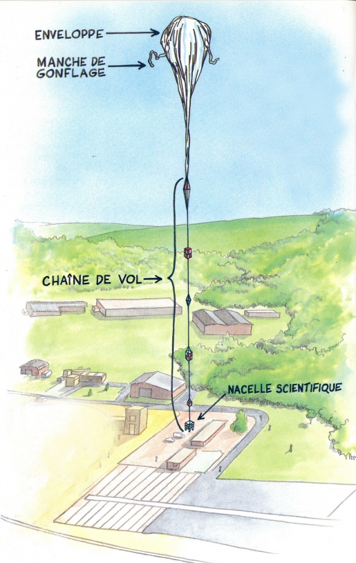 Ballon stratosphérique ouvert. Conception : Jean-Pierre Penot (CNES), illustration : Bernard Nicolas
